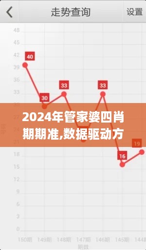 2024年管家婆四肖期期准,数据驱动方案_高效版RVI13.63