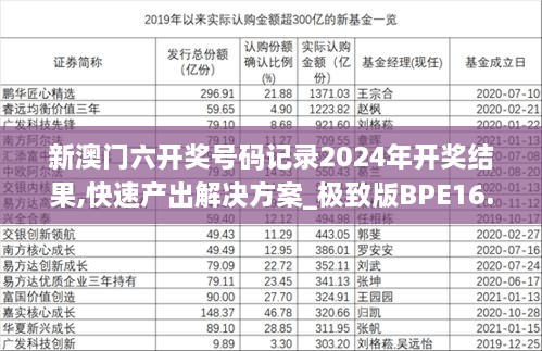 新澳门六开奖号码记录2024年开奖结果,快速产出解决方案_极致版BPE16.72