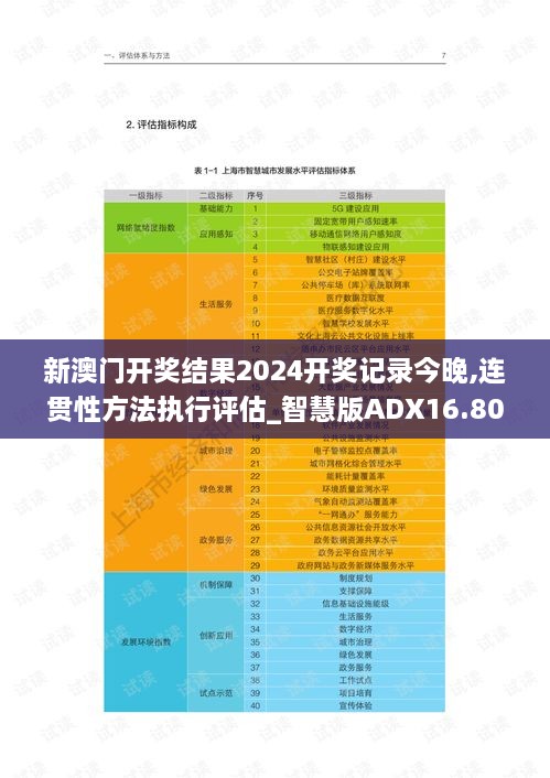 新澳门开奖结果2024开奖记录今晚,连贯性方法执行评估_智慧版ADX16.80