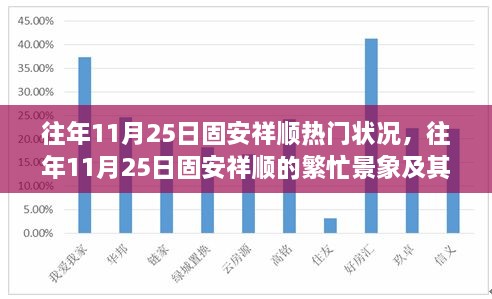 往年11月25日固安祥顺的繁忙景象及背后思考揭秘