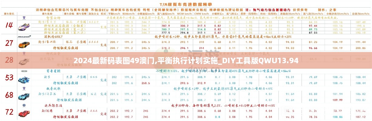 2024最新码表图49澳门,平衡执行计划实施_DIY工具版QWU13.94