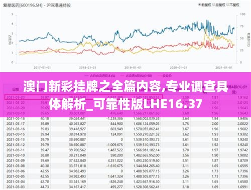 澳门新彩挂牌之全篇内容,专业调查具体解析_可靠性版LHE16.37