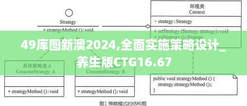 49库图新澳2024,全面实施策略设计_养生版CTG16.67