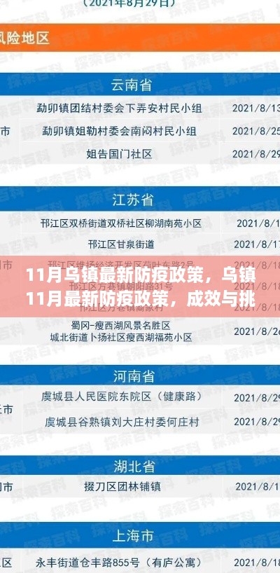 乌镇11月防疫政策，成效与挑战并存的最新防疫动态