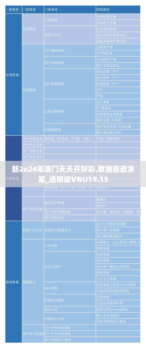 新2o24年澳门天天开好彩,数据驱动决策_透明版VNU19.15