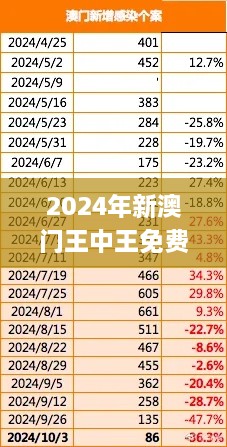 2024年新澳门王中王免费,实地验证研究方案_职业版HXX10.55