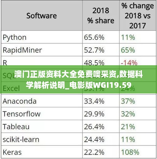 澳门正版资料大全免费噢采资,数据科学解析说明_电影版WGI19.59