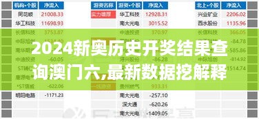 2024新奥历史开奖结果查询澳门六,最新数据挖解释明_可靠版QGO10.49