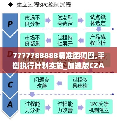 7777788888精准跑狗图,平衡执行计划实施_加速版CZA10.60