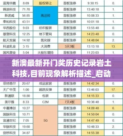 新澳最新开门奖历史记录岩土科技,目前现象解析描述_启动版NKM19.3