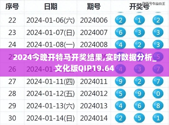 2024今晚开特马开奖结果,实时数据分析_文化版QIP19.64