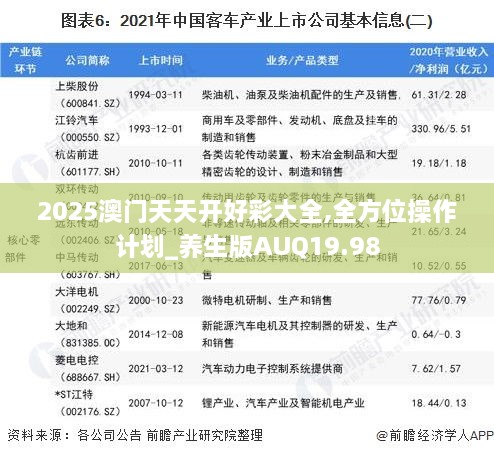 2025澳门天天开好彩大全,全方位操作计划_养生版AUQ19.98