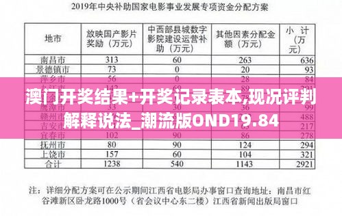 澳门开奖结果+开奖记录表本,现况评判解释说法_潮流版OND19.84