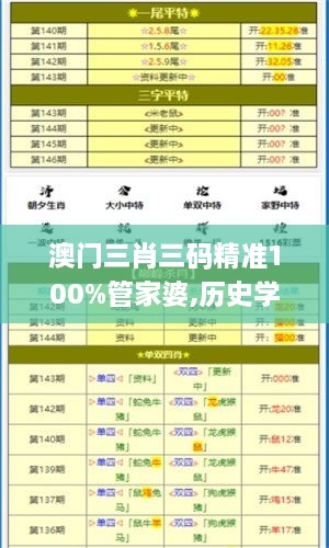 澳门三肖三码精准100%管家婆,历史学_品味版FXU19.72