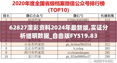 62827澳彩资料2024年最新版,实证分析细明数据_自由版FYS19.83