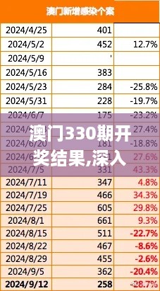 澳门330期开奖结果,深入登降数据利用_随机版FJK19.72