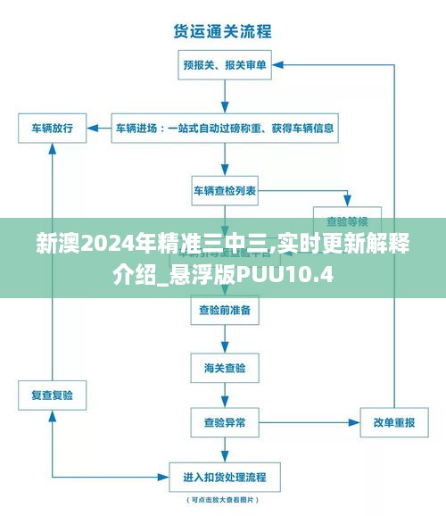 新澳2024年精准三中三,实时更新解释介绍_悬浮版PUU10.4