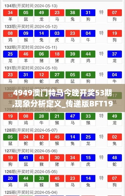 4949澳门特马今晚开奖53期,现象分析定义_传递版BFT19.26