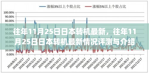 往年11月25日日本转机最新动态及评测介绍