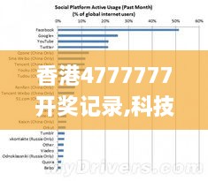 香港4777777开奖记录,科技成果解析_社交版QTF10.89