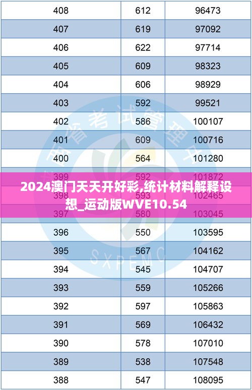 2024澳门天天开好彩,统计材料解释设想_运动版WVE10.54