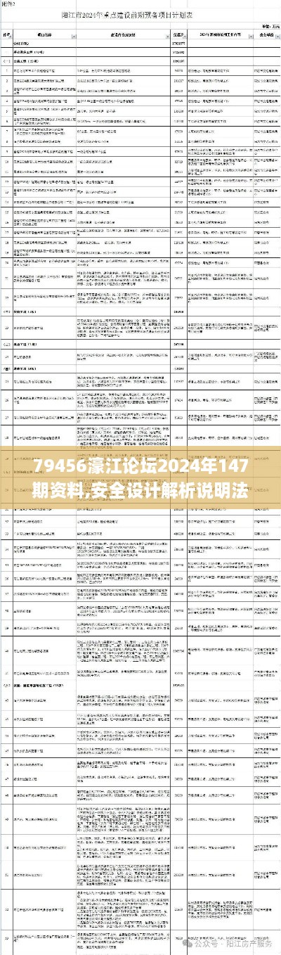 79456濠江论坛2024年147期资料,安全设计解析说明法_限定版BSZ19.47