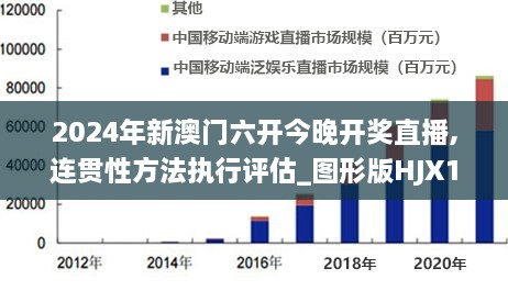 2024年新澳门六开今晚开奖直播,连贯性方法执行评估_图形版HJX19.49