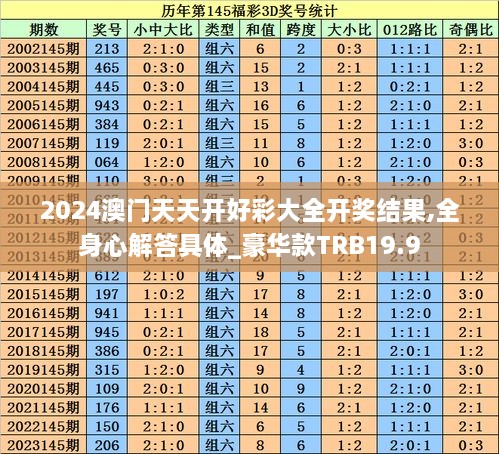 2024澳门天天开好彩大全开奖结果,全身心解答具体_豪华款TRB19.9