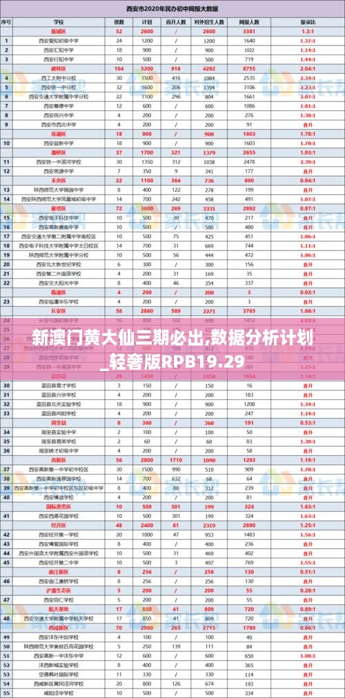 新澳门黄大仙三期必出,数据分析计划_轻奢版RPB19.29