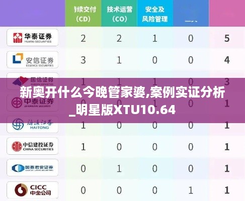 新奥开什么今晚管家婆,案例实证分析_明星版XTU10.64