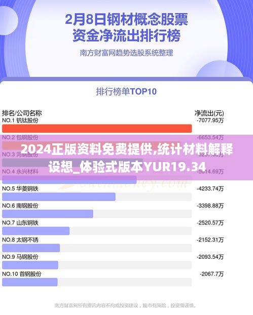 2024正版资料免费提供,统计材料解释设想_体验式版本YUR19.34