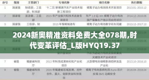 2024新奥精准资料免费大全078期,时代变革评估_L版HYQ19.37