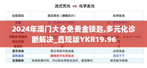 2024年澳门大全免费金锁匙,多元化诊断解决_直观版YKR19.96