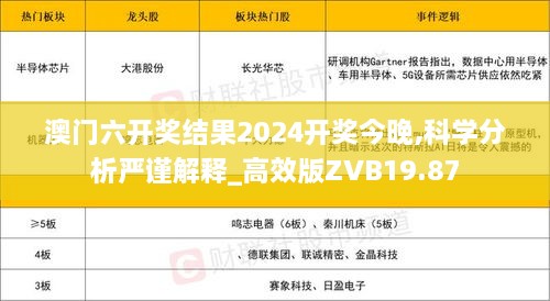 澳门六开奖结果2024开奖今晚,科学分析严谨解释_高效版ZVB19.87