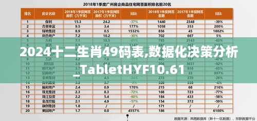 2024十二生肖49码表,数据化决策分析_TabletHYF10.61