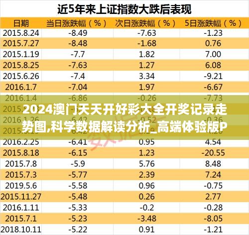 2024澳门天天开好彩大全开奖记录走势图,科学数据解读分析_高端体验版PFW19.17