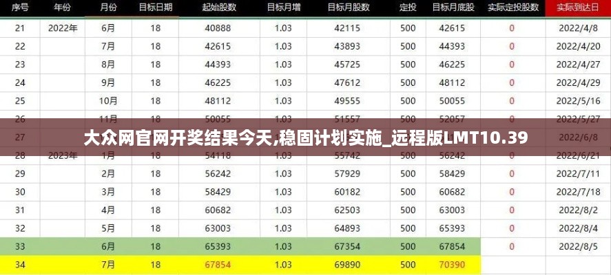 大众网官网开奖结果今天,稳固计划实施_远程版LMT10.39