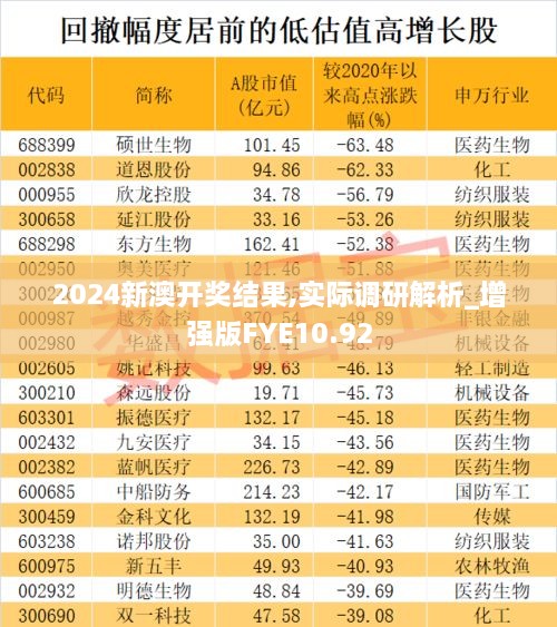 2024新澳开奖结果,实际调研解析_增强版FYE10.92