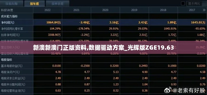 新澳新澳门正版资料,数据驱动方案_光辉版ZGE19.63