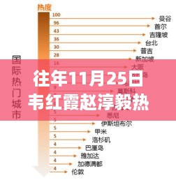 往年11月25日韦红霞与赵淳毅的热门事件回顾，探寻他们的足迹与影响力