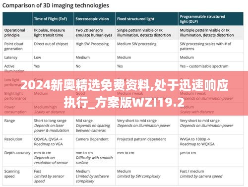 2024新奥精选免费资料,处于迅速响应执行_方案版WZI19.2