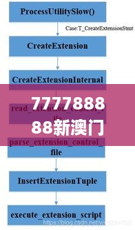 777788888新澳门开奖,全面信息解释定义_生态版RPY19.57