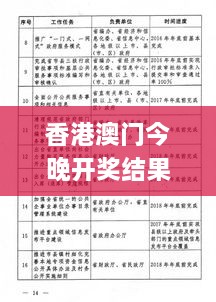 香港澳门今晚开奖结果,执行机制评估_内置版CDL19.42