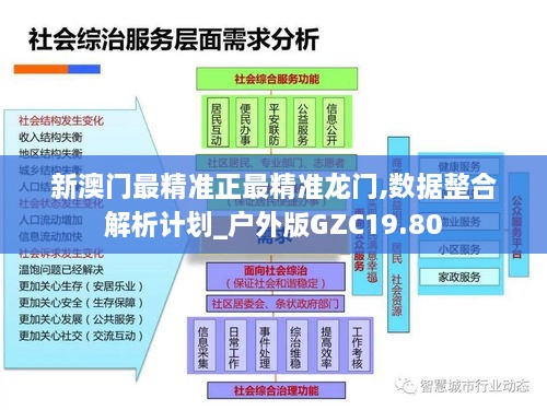 新澳门最精准正最精准龙门,数据整合解析计划_户外版GZC19.80