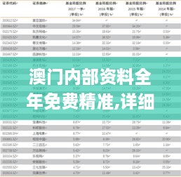 澳门内部资料全年免费精准,详细数据解读_实用版WLE19.46