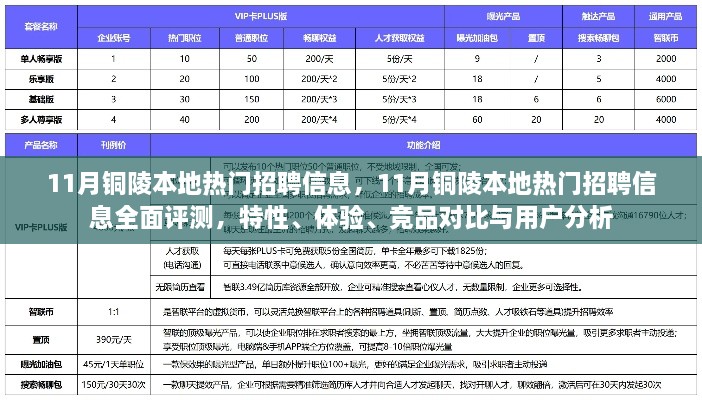 11月铜陵本地热门招聘信息详解，特性、体验、竞品对比与用户分析