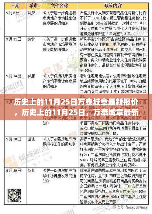 历史上的11月25日万泰城章最新报价揭秘，最新报价一览无余！