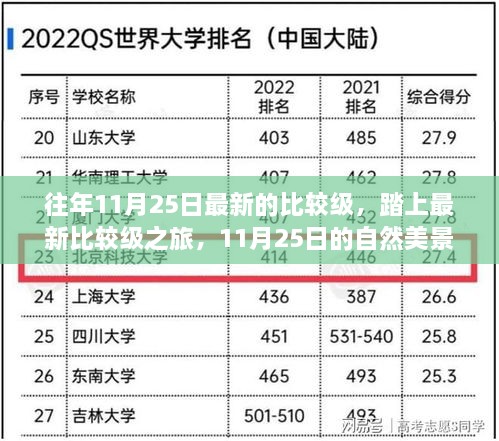 探索自然美景，最新比较级之旅启程于11月25日的新体验