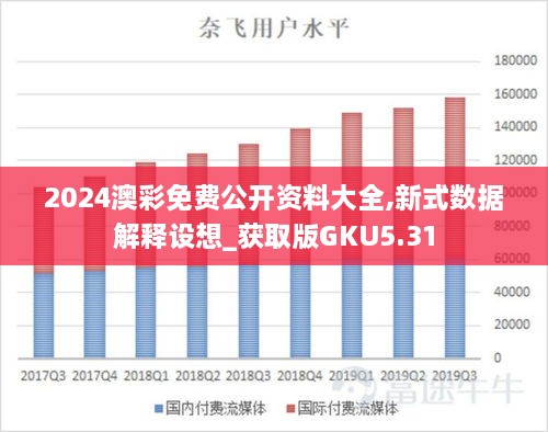 2024澳彩免费公开资料大全,新式数据解释设想_获取版GKU5.31