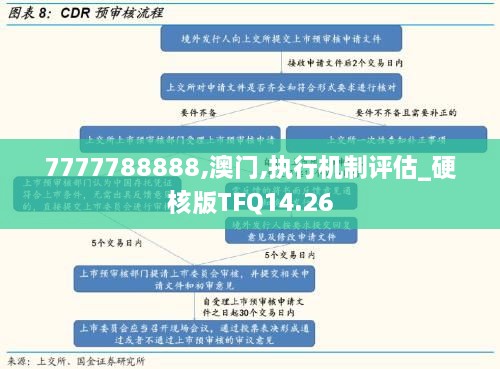 7777788888,澳门,执行机制评估_硬核版TFQ14.26